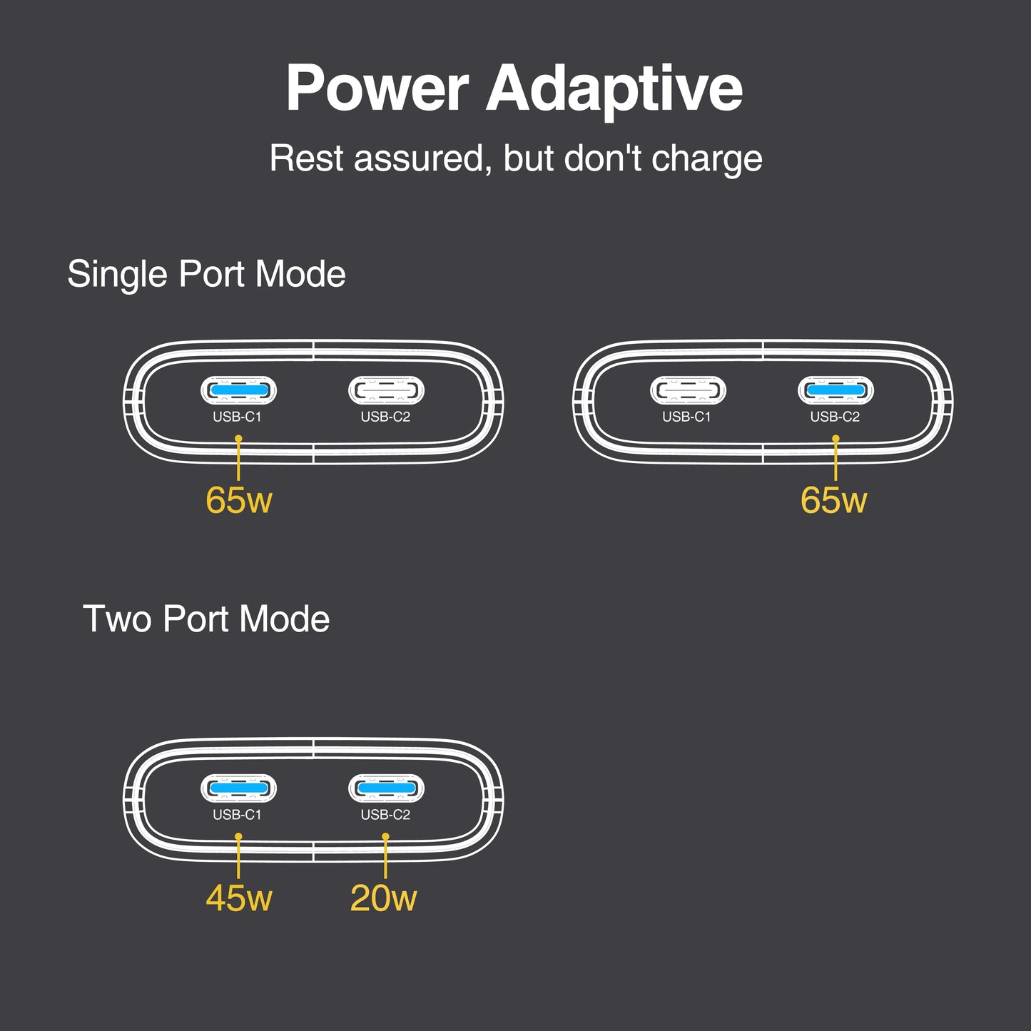65W Ultra-Slim GaN Dual USB-C Fast Wall Charger for Laptop & Mobile