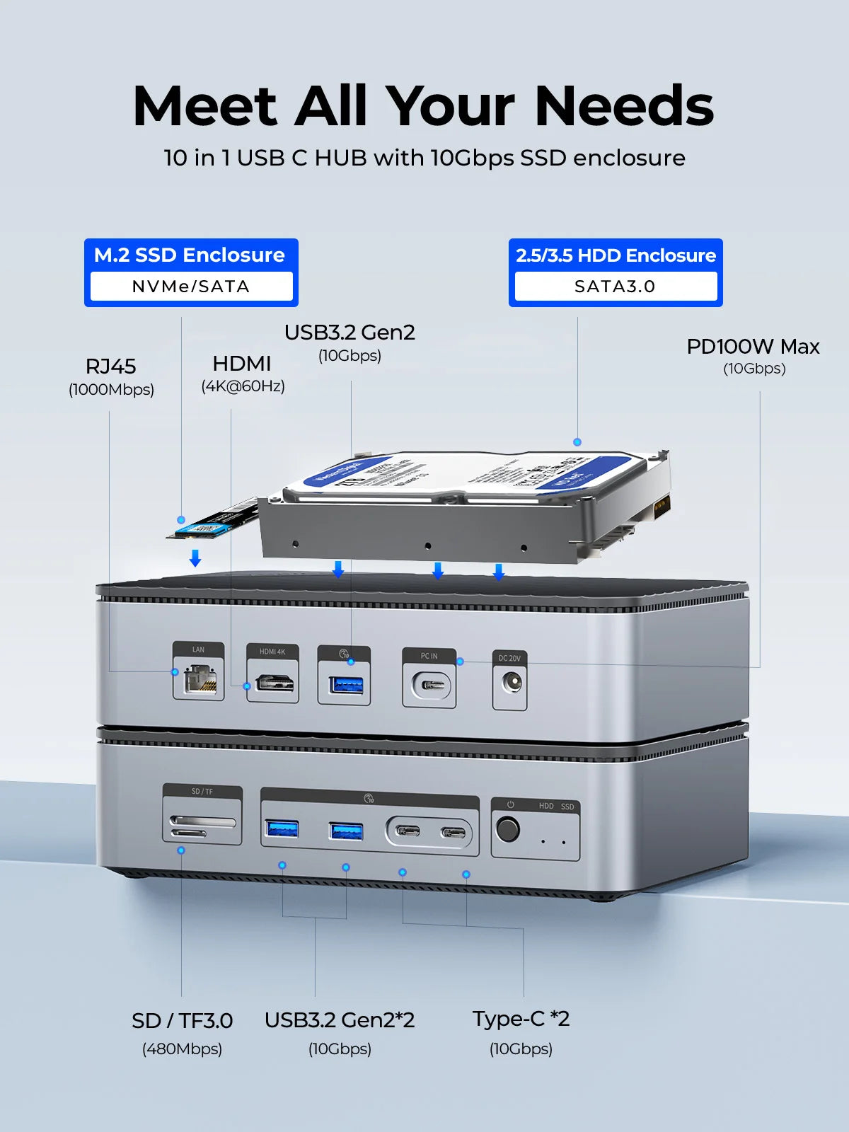 10-in-1 Dual M.2 NVMe SSD & 3.5" HDD Docking Station - 4K 60Hz HDMI PD 100W - 7