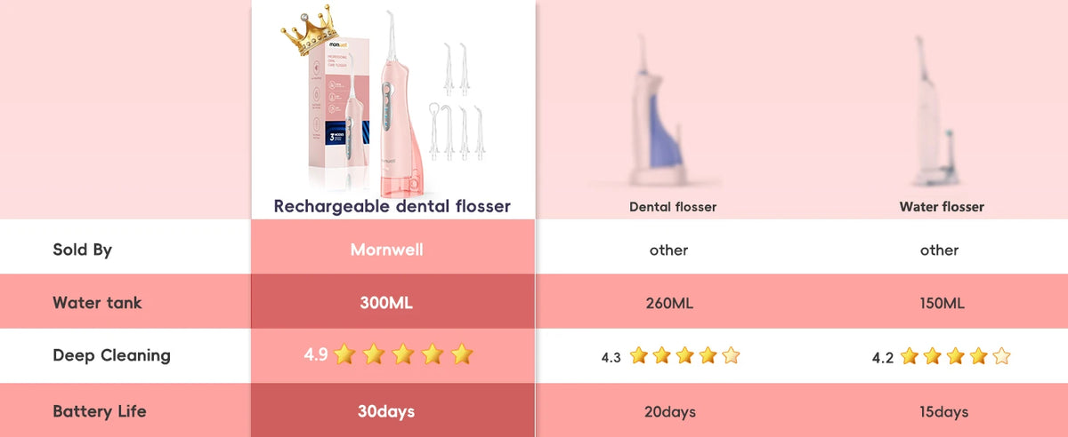 Portable Rechargeable Cordless Water Flosser for Teeth Deep Cleaning