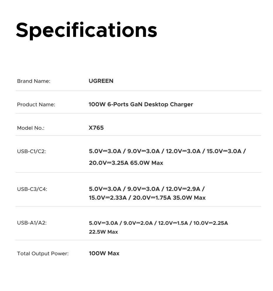 UGREEN 100W GaN 6-in-1 Desktop Fast Charger for Laptop, iPhone & Tablet - 23