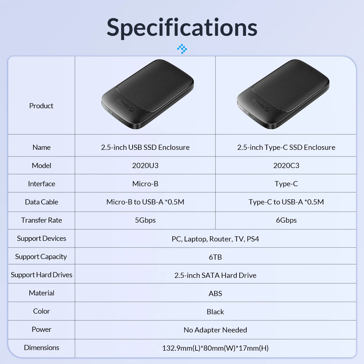 ORICO 2.5" USB 3.1 Type-C HDD/SSD Enclosure - 6Gbps Portable Hard Drive Case