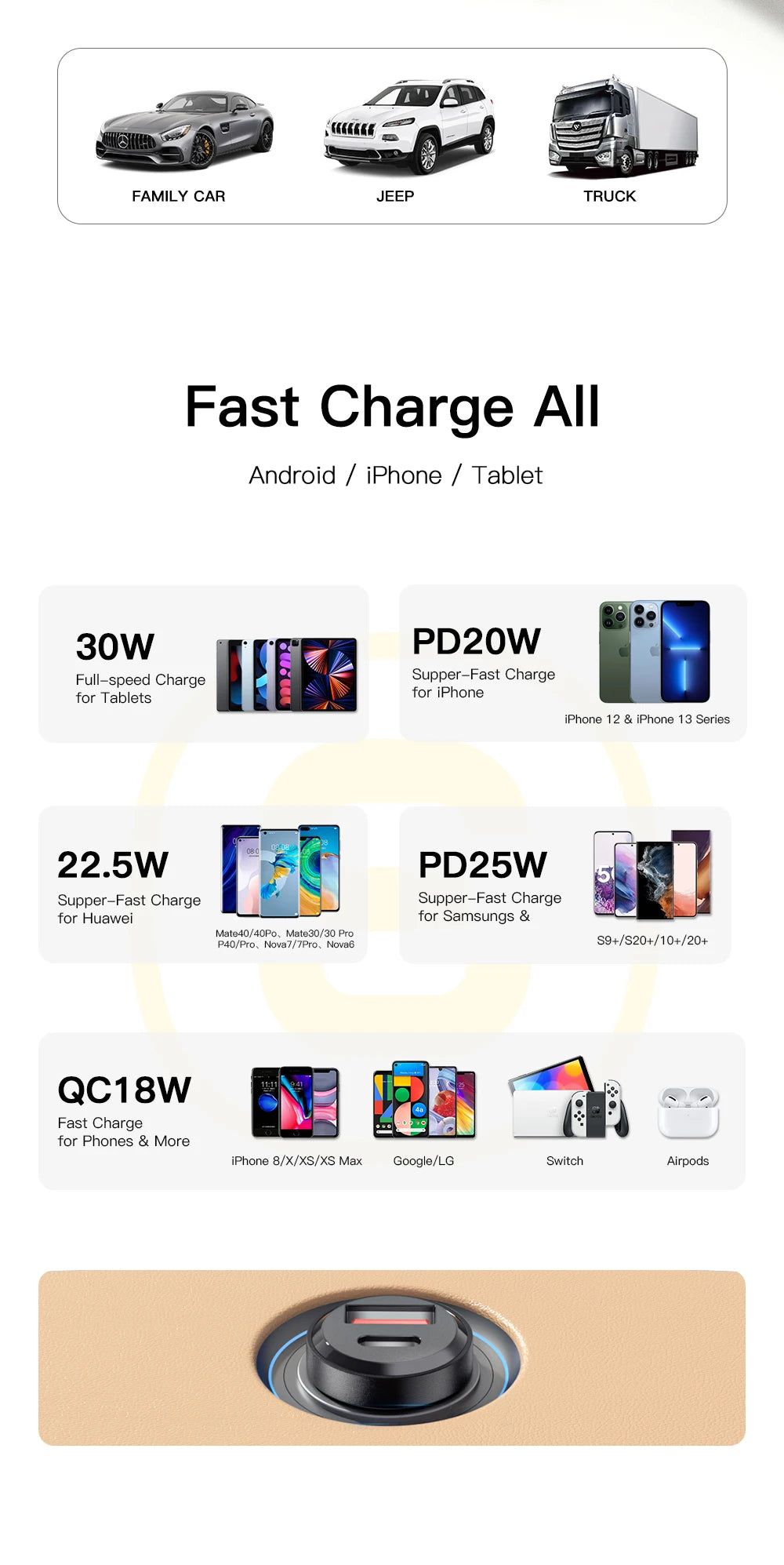 Essager 45W Fast Car Charger PD 3.0 Dual Port USB-C Adapter for Phone - 18
