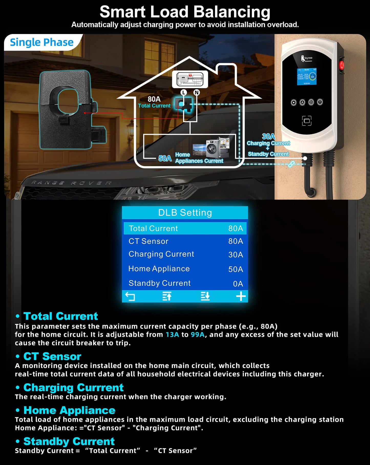 Smart EV Wallbox Charger - 12kW Type 1 Charging Station with App Control