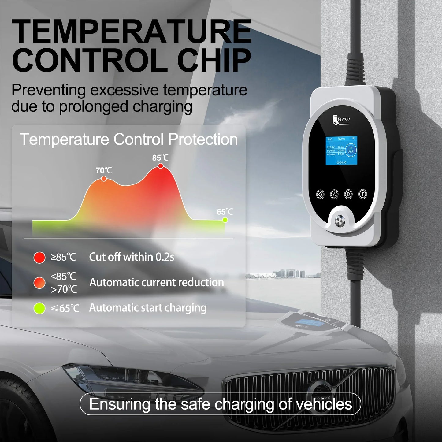 7KW Type 2 EV Wallbox Charger - Smart Wi-Fi App Control Fast Charging