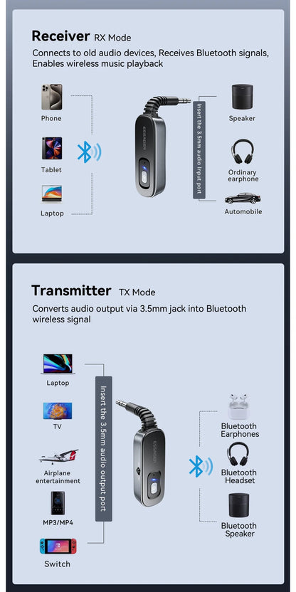 Essager 2-in-1 Bluetooth 5.1 Transmitter & Receiver for TV, Car & Audio