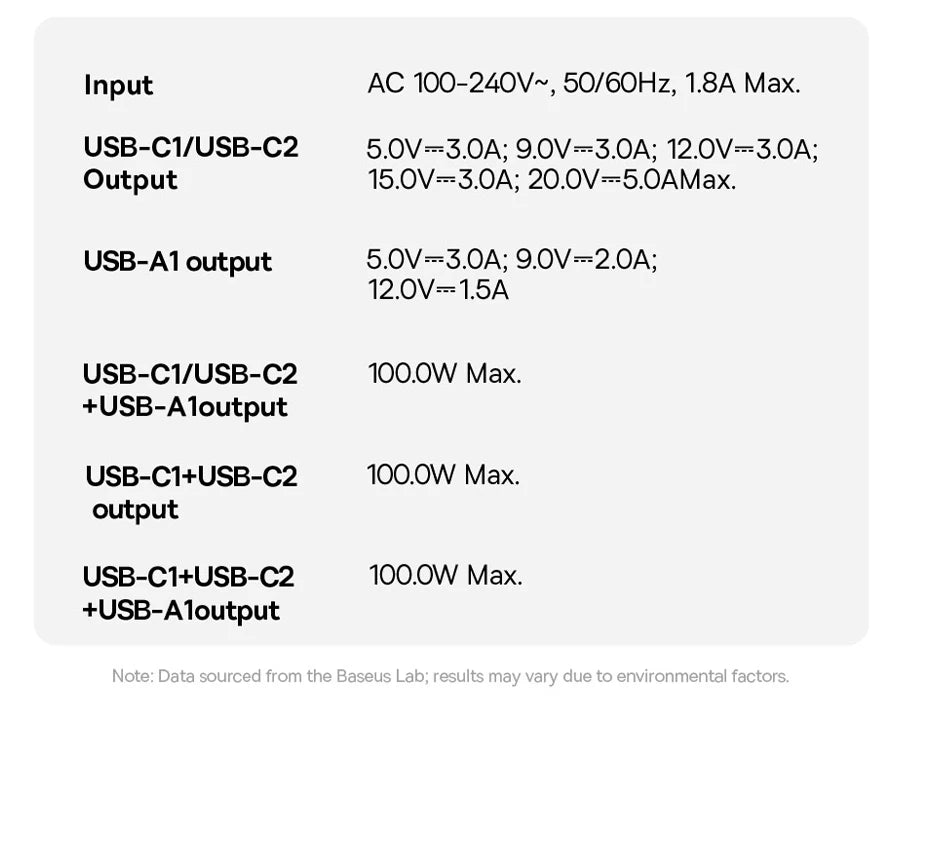 100W GaN Fast Charger - 3-Port USB-C Laptop & Phone Power Adapter