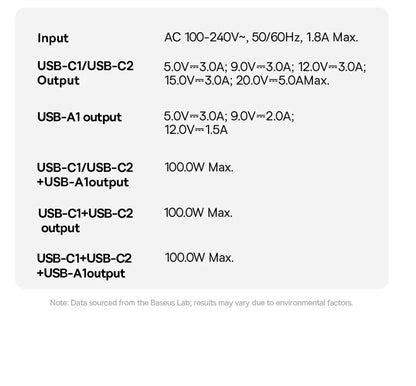 100W GaN Fast Charger - 3-Port USB-C Laptop & Phone Power Adapter