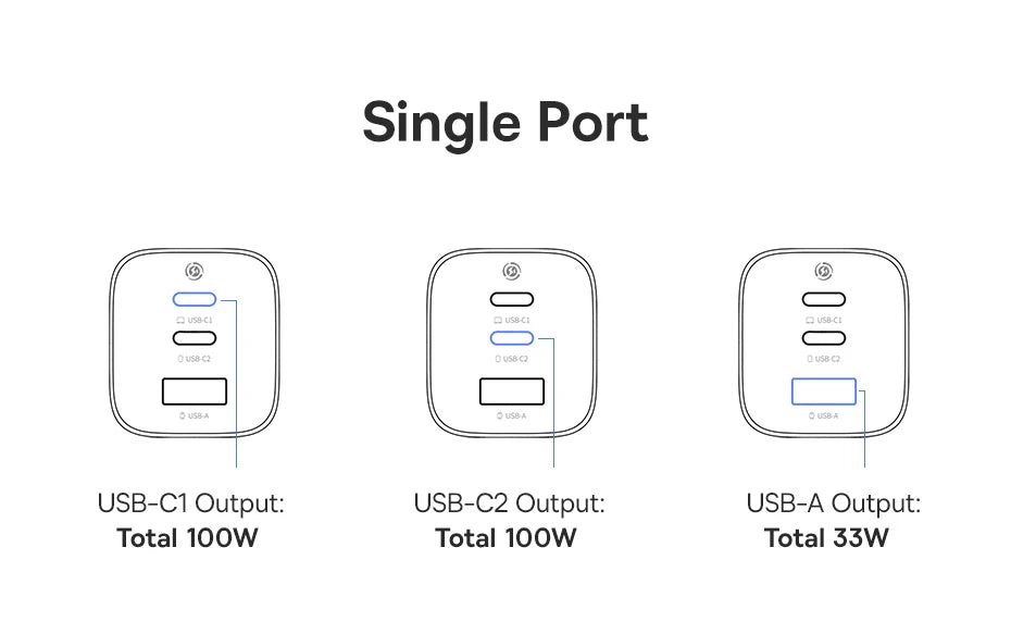 100W GaN Fast Charger - 3-Port USB-C Laptop & Phone Power Adapter