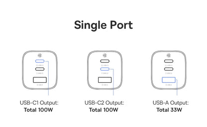 100W GaN Fast Charger - 3-Port USB-C Laptop & Phone Power Adapter