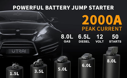 4-in-1 Portable Car Jump Starter & 150PSI Air Compressor - 16000mAh Power