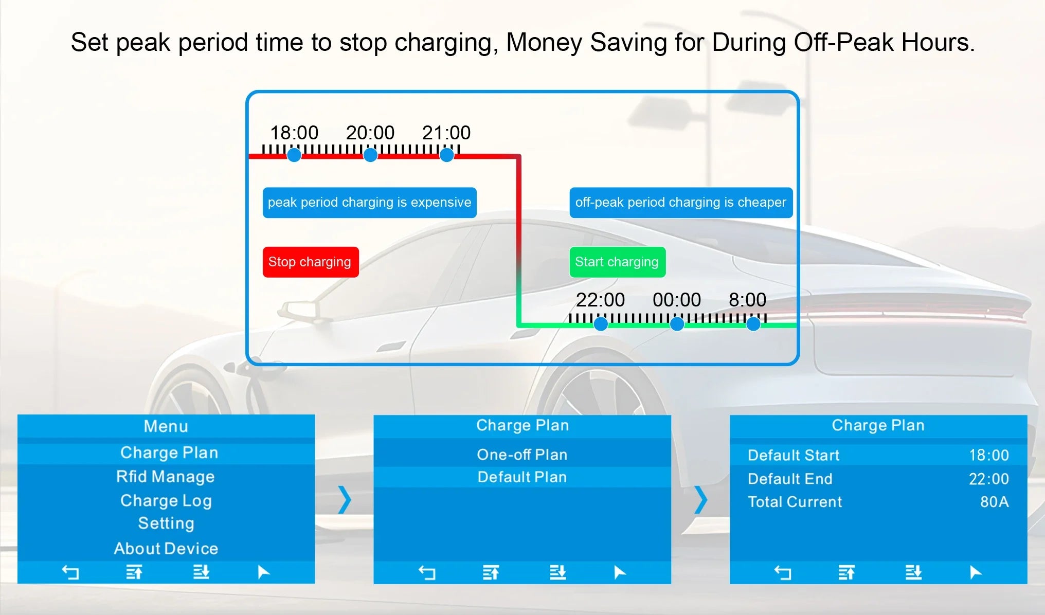 Smart EV Charging Station: Type 2 Wallbox with WiFi, App & LED Display - 16