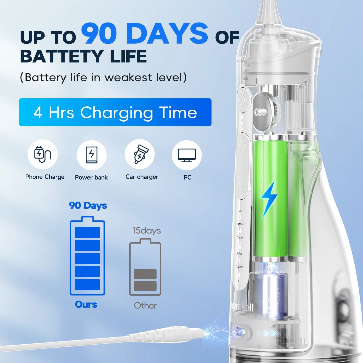 Portable Cordless Water Flosser - Rechargeable Oral Irrigator for Deep Teeth Cleaning - 3