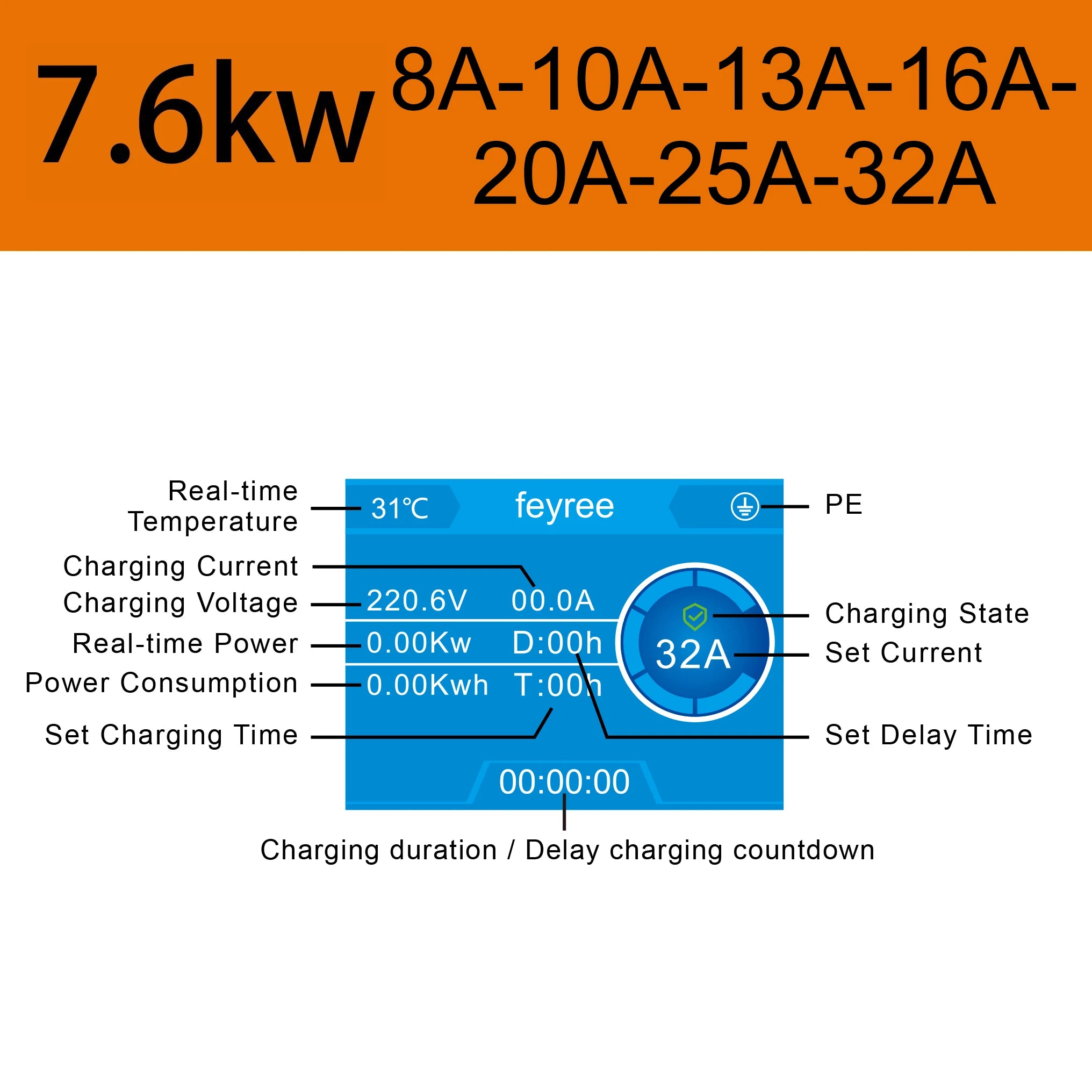 Electric Vehicle Wallbox Charger - Adjustable 7.6kW-22kW EV Charging Station - 15