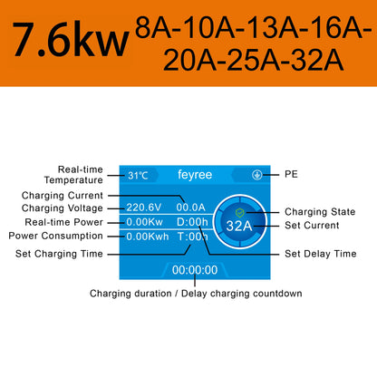 Electric Vehicle Wallbox Charger - Adjustable 7.6kW-22kW EV Charging Station