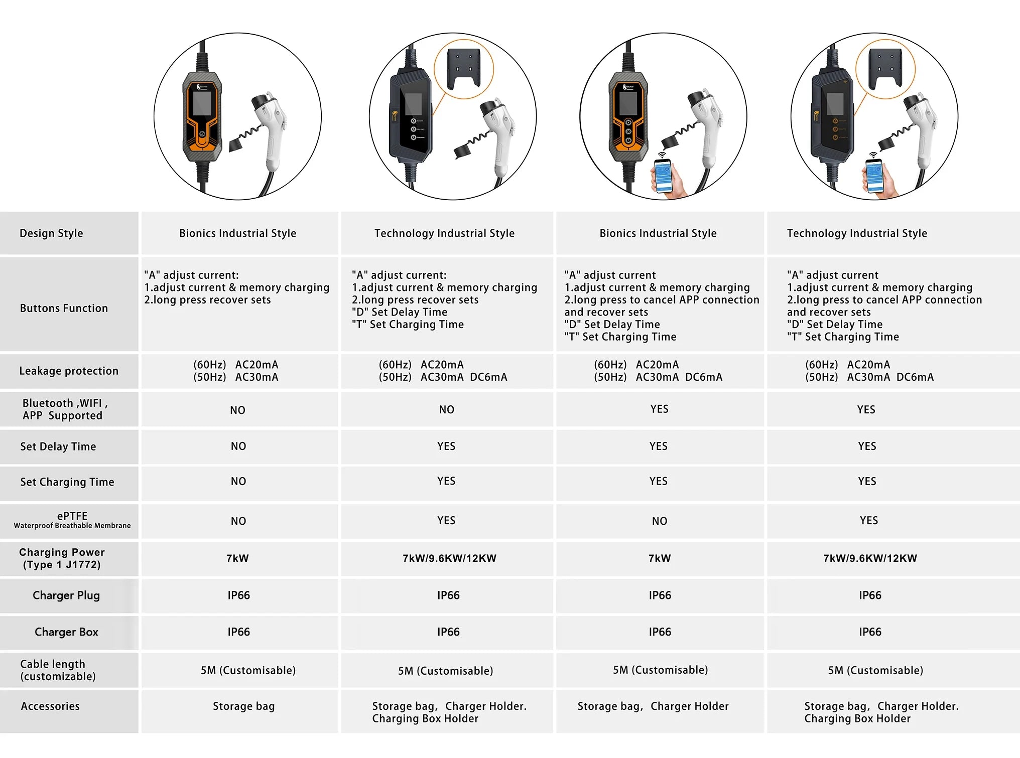 7KW Portable EV Charger Type 1 - Smart App & WiFi Control - 6