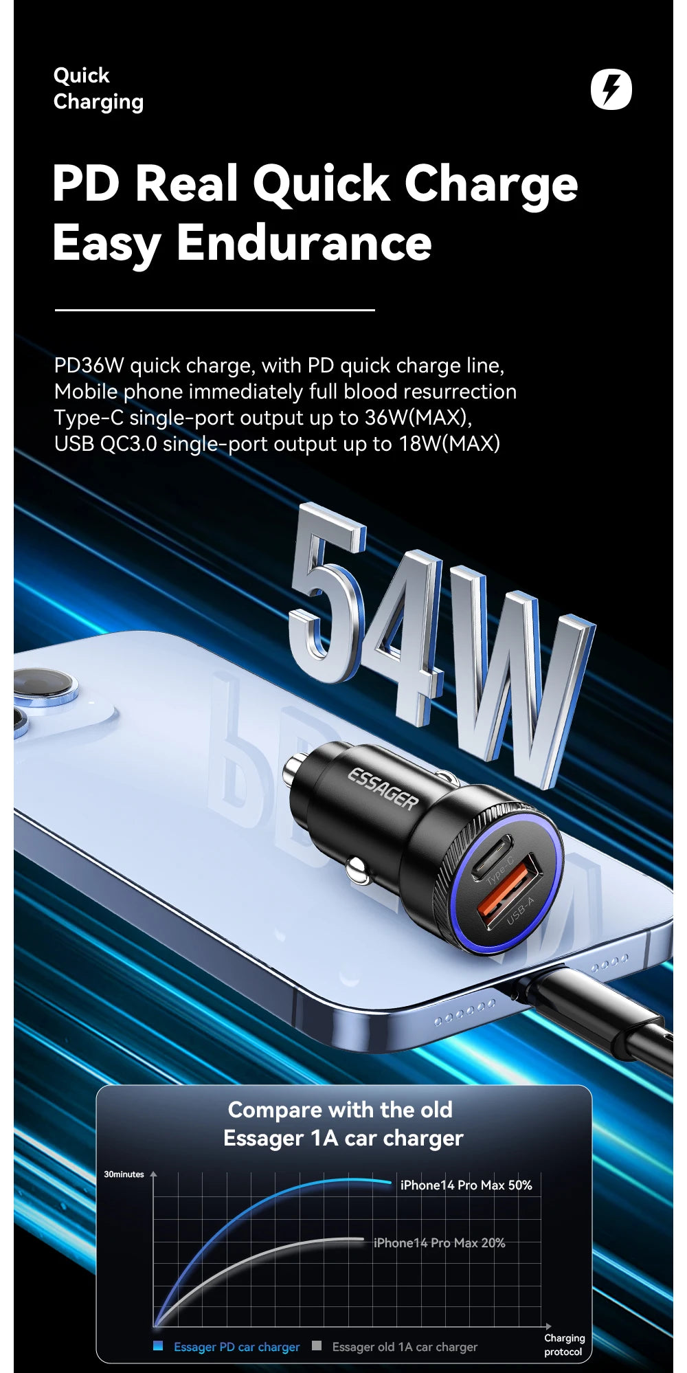 Essager 54W Dual Port Fast Car Charger - USB-C & USB-A PD/QC 3.0 Adapter - 9
