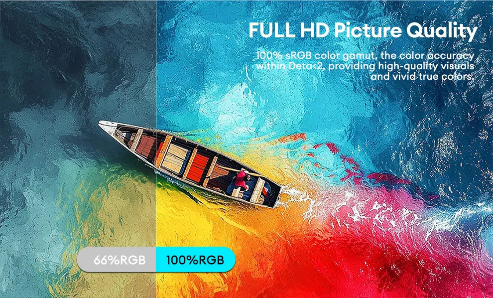 18.5" 100Hz Portable Gaming Monitor - Full HD 1080P IPS Display