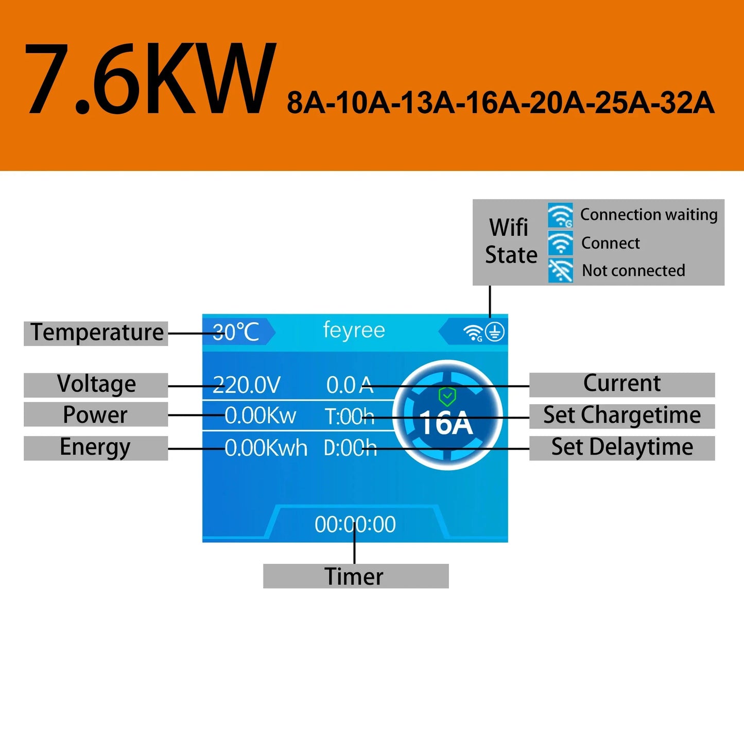 22kW 3-Phase Smart EV Wallbox Charger with WiFi, App Control & DLB