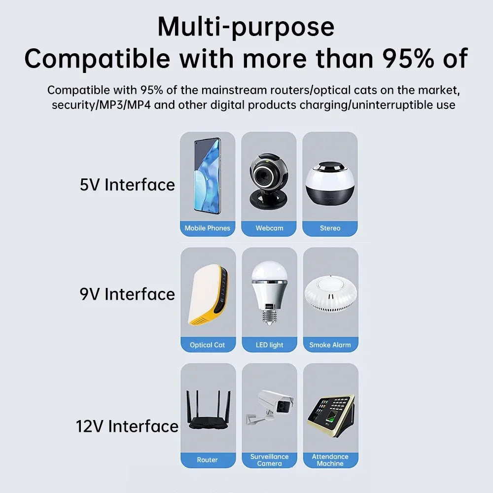 Mini UPS DC Power Supply for Routers, WiFi & Security Cameras (18W)
