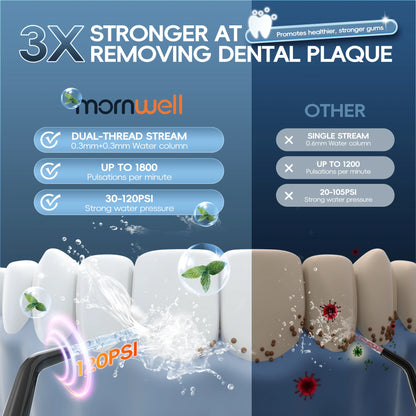 Portable Electric Water Flosser with 3 Modes and 6 Jet Tips for Deep Teeth Cleaning