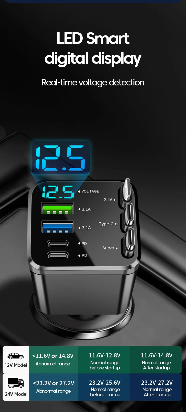 7-in-1 Retractable Fast Car Charger with Digital Display - 120W PD Adapter - 16