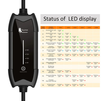Portable 3.5KW Tesla EV Charger - NACS Plug Fast Charging Cable 5M