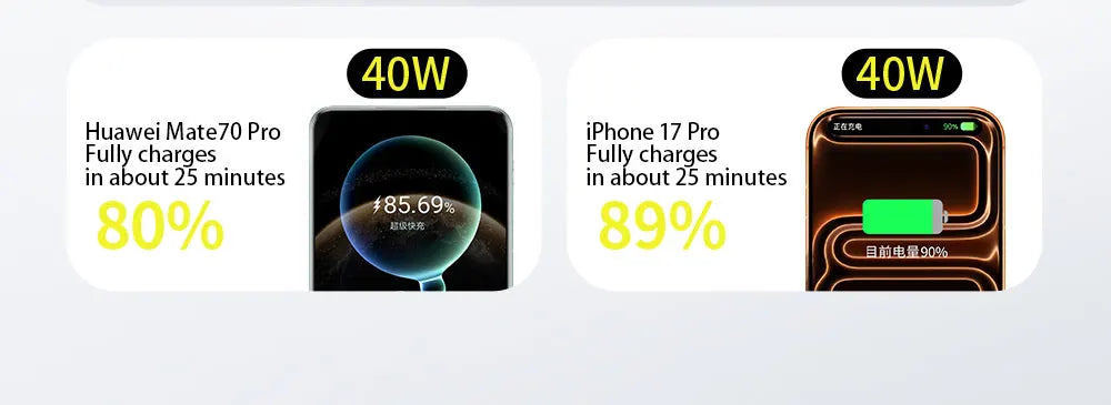 40W Fast Charging 10000mAh Power Bank with Built-in Retractable Cable