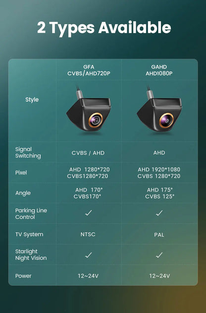 Full HD 1080P Car Rear View Camera - 170° Wide Angle Night Vision Backup Cam