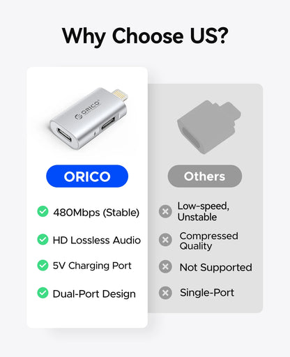 USB-C to Lightning OTG Adapter – Fast Charging & Data Transfer for iPhone