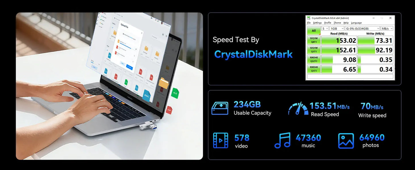 Dual USB-C & USB-A Flash Drive - Fast 150MB/s Metal Thumb Drive for Phone
