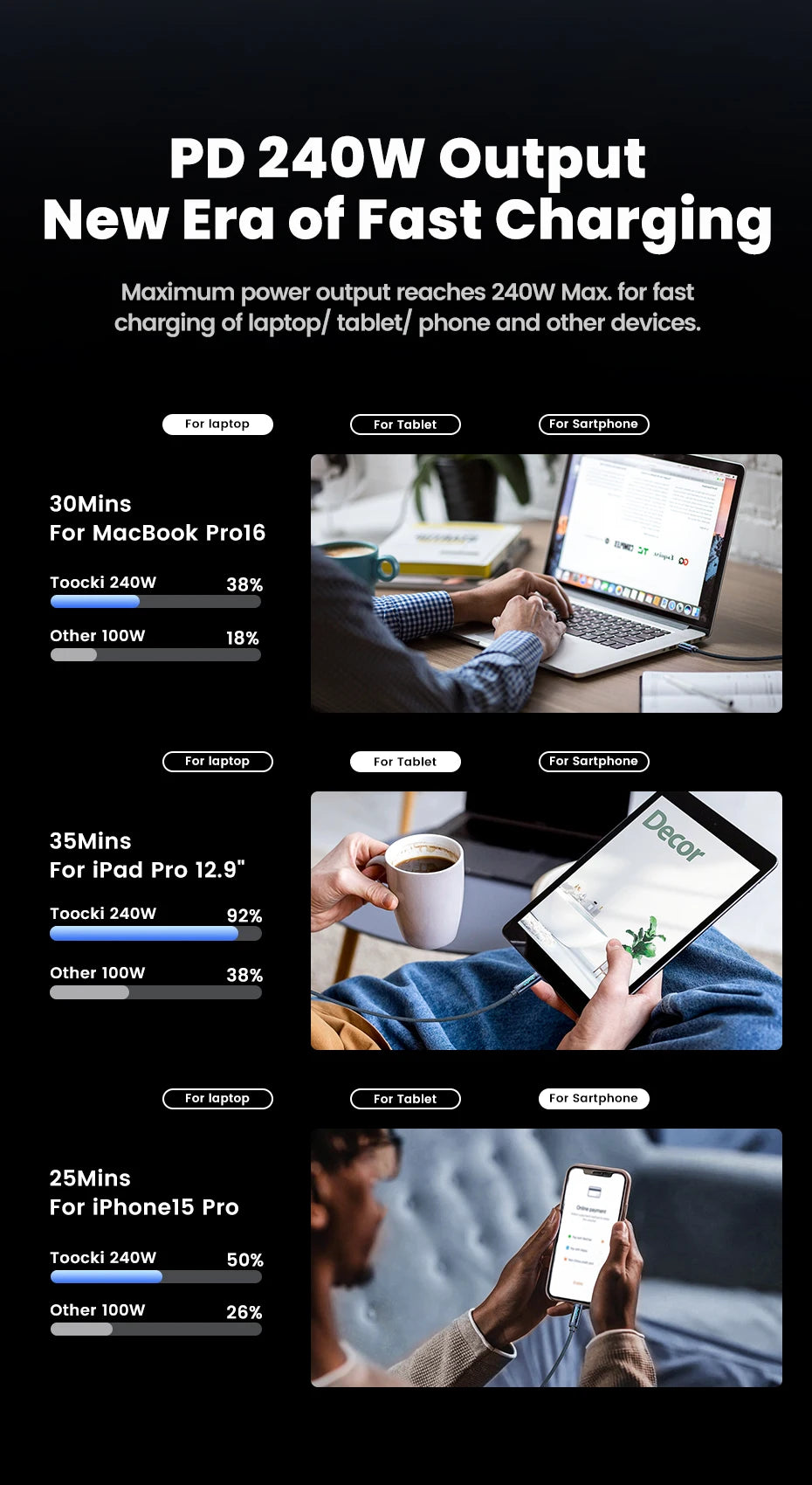 240W USB-C to USB-C Fast Charging Cable with Digital Power Display - 10