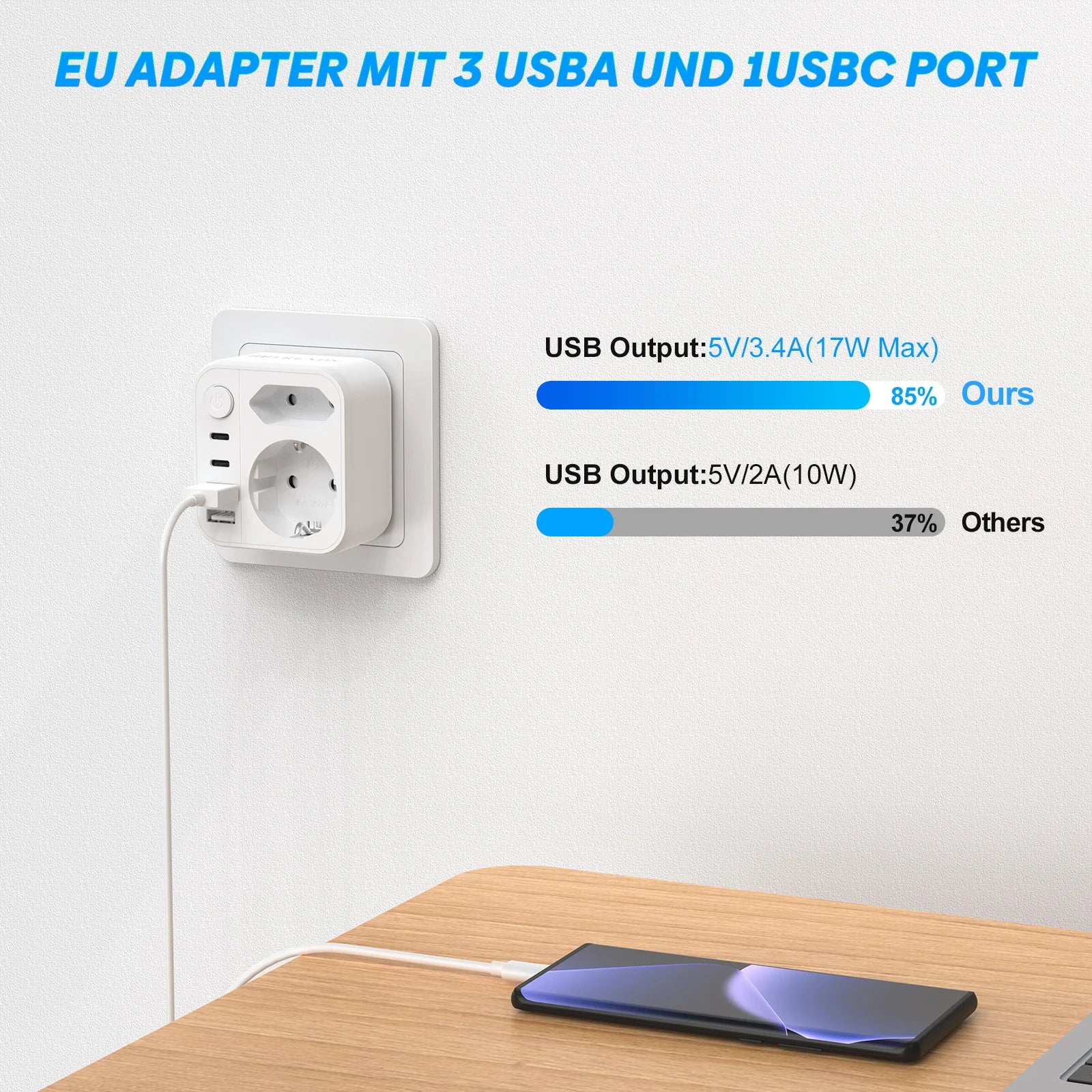 6-in-1 European Travel Power Adapter with 17W Fast USB-C & USB-A Charging - 5