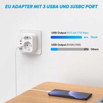 6-in-1 European Travel Power Adapter with 17W Fast USB-C & USB-A Charging