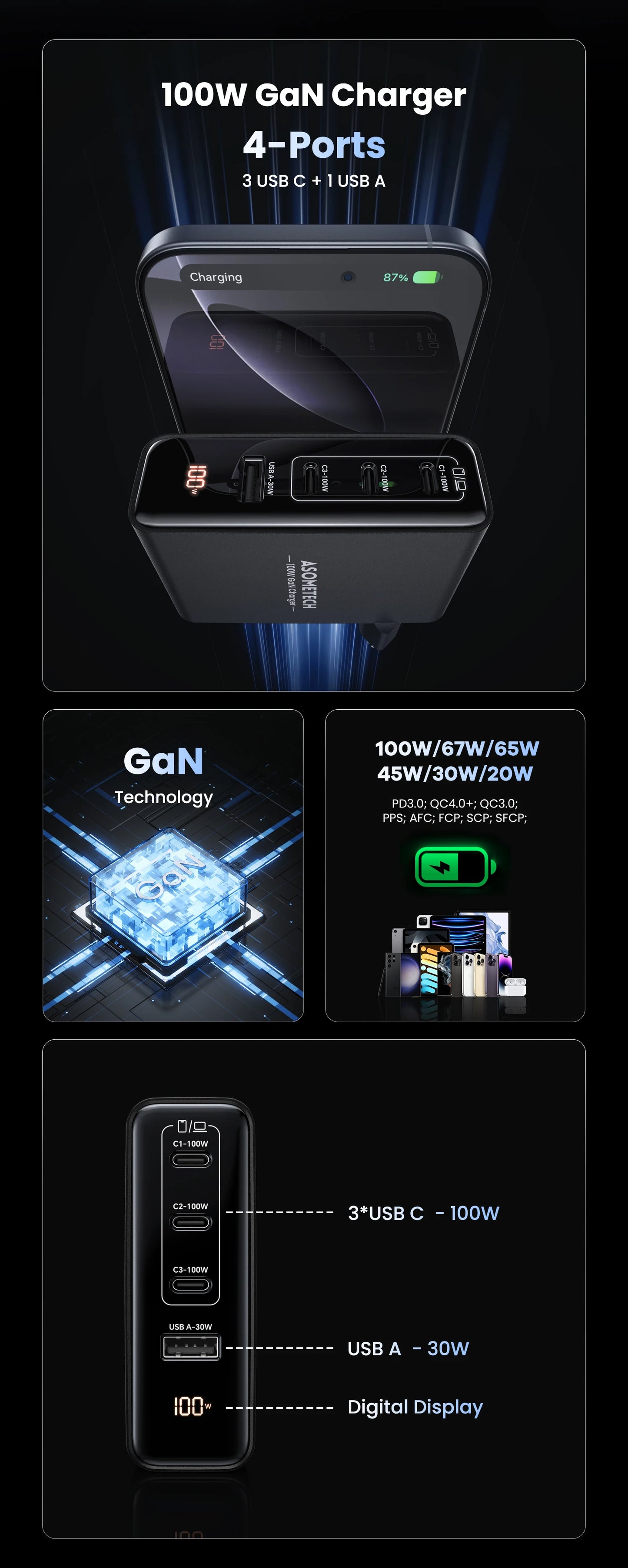 100W GaN 4-Port Fast USB-C Charger - PD 3.0 Laptop & Phone Power Adapter
