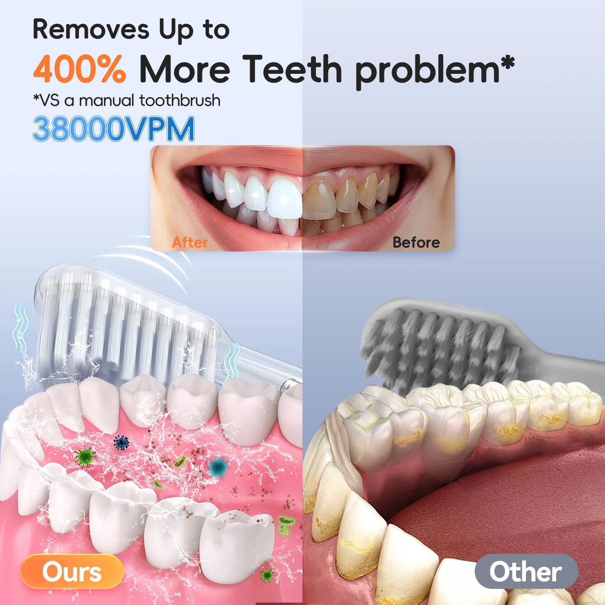 Portable Oral Irrigator & Sonic Toothbrush Combo Set for Deep Teeth Cleaning