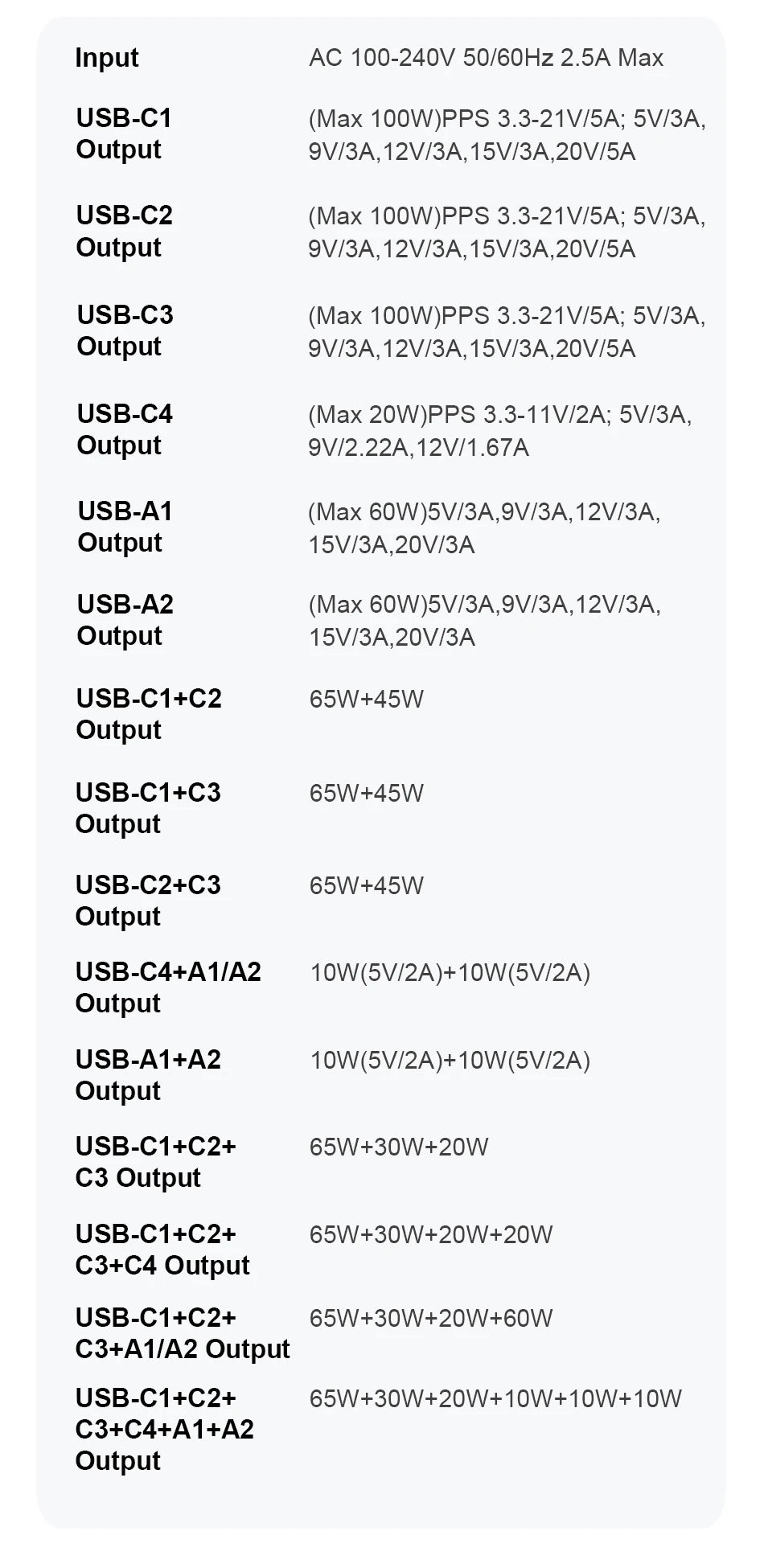 175W GaN 6-Port USB-C Desktop Fast Charger with LED Digital Display - 16
