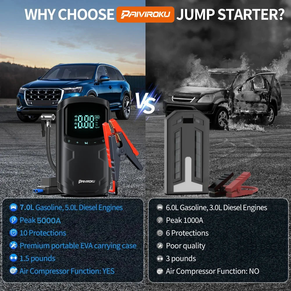 5000A Car Jump Starter with 150PSI Air Compressor & Portable Power Bank - 3