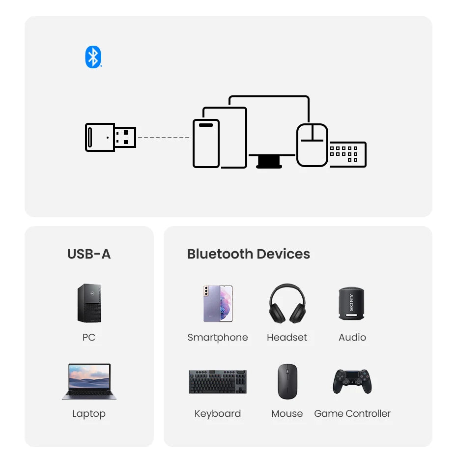 UGREEN Bluetooth 5.4 USB Adapter for PC - Wireless Dongle for Laptop - 12