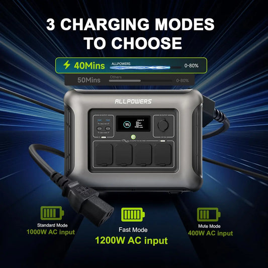 ALLPOWERS R1500 LITE 1056Wh Portable Power Station | 1600W Solar Generator