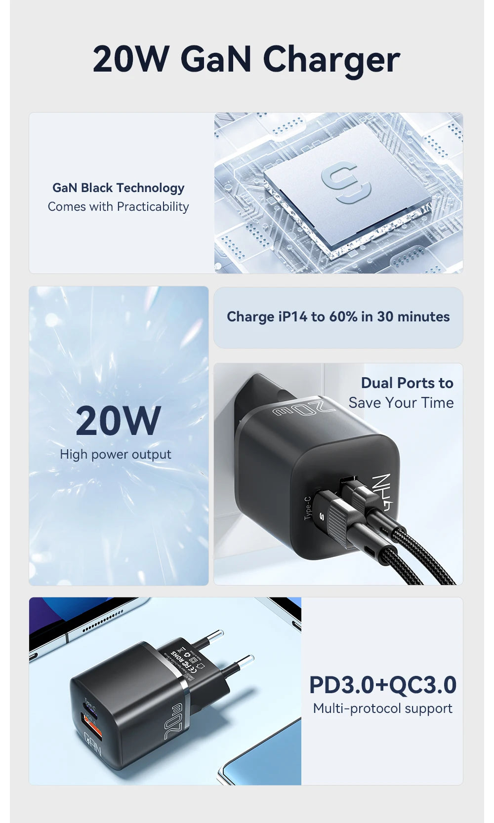 20W GaN Dual Port USB-C Fast Wall Charger for iPhone Samsung iPad - 10