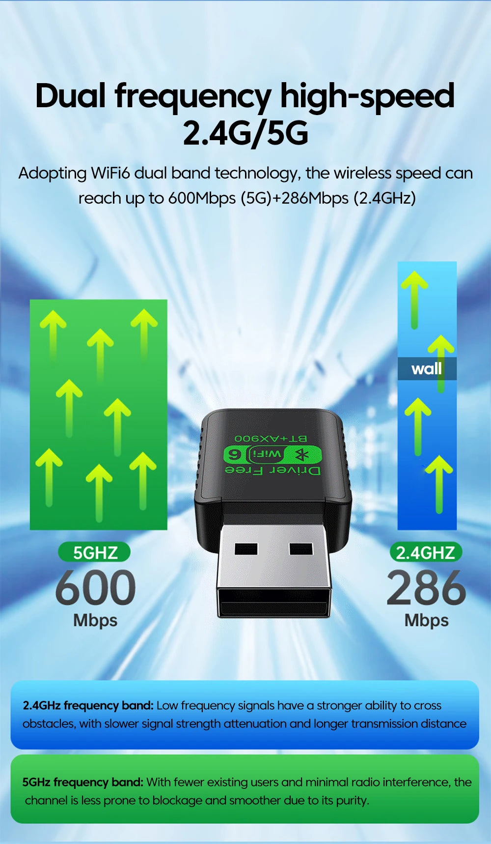 WiFi 6 AX900 USB Adapter with Bluetooth 5.4 - Dual Band Wireless Network Card - 13