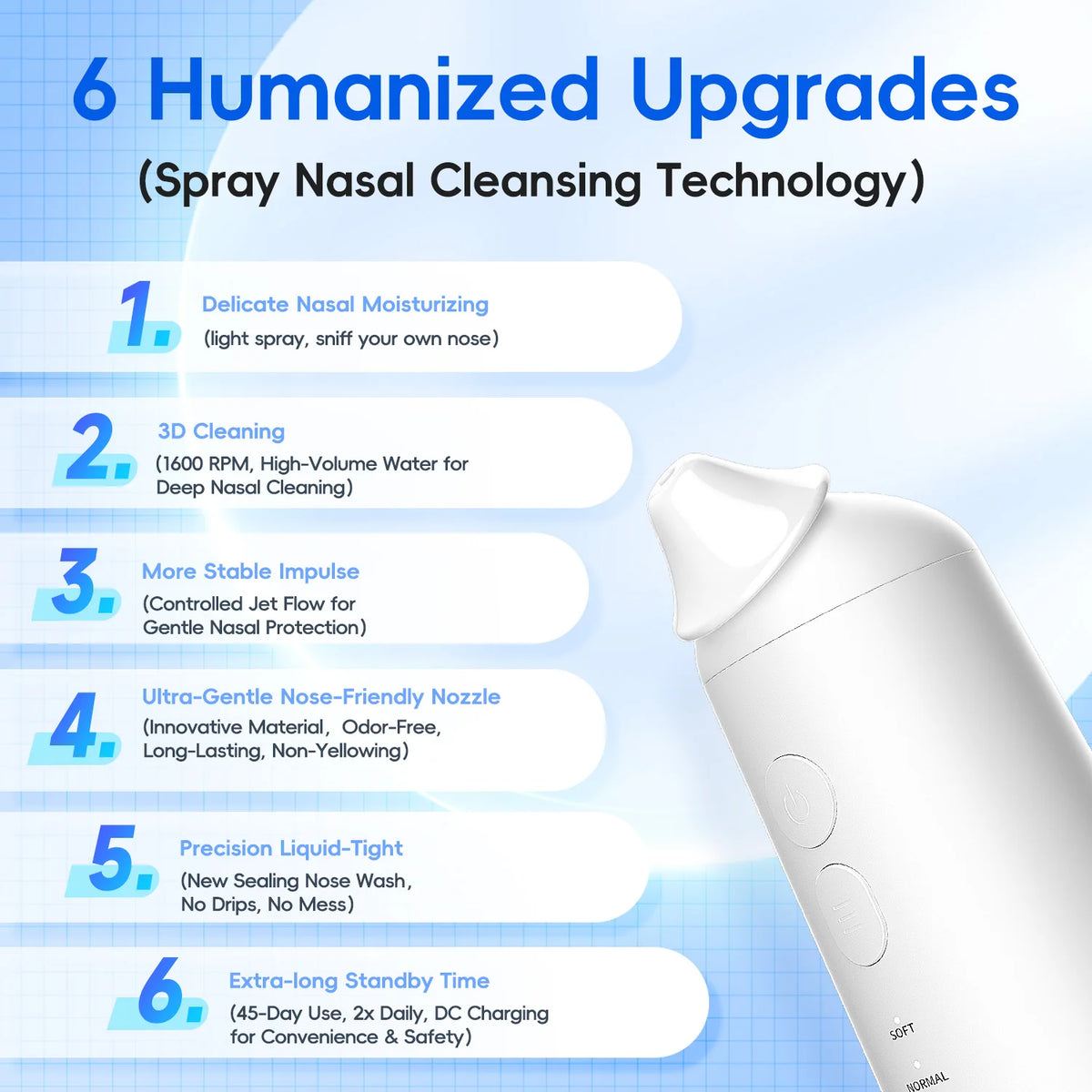 Electric Nasal Irrigation System for Sinus Relief and Nasal Congestion