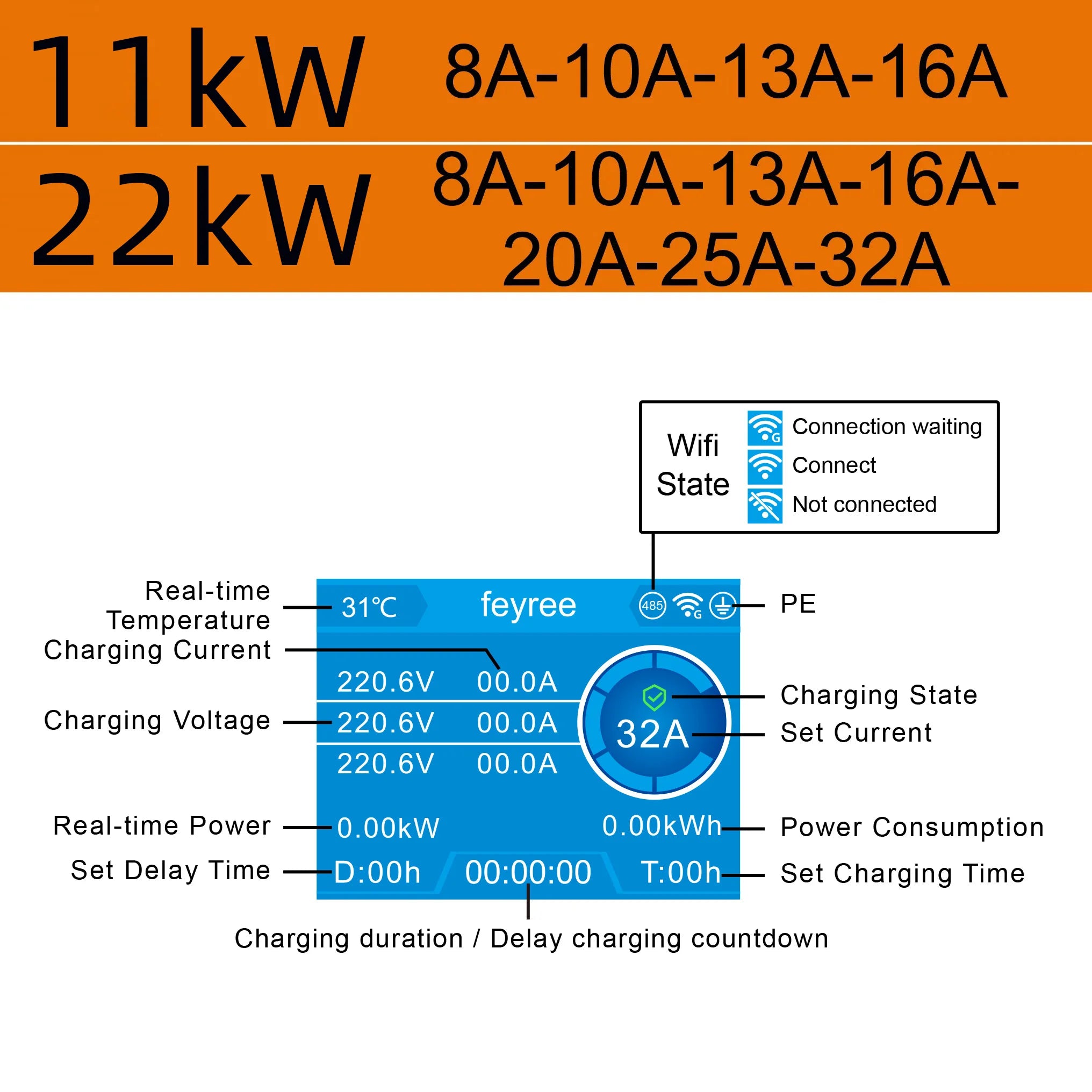 Type 2 Smart EV Wallbox Charger - 7.6kW/11kW/22kW with WiFi & App Control - 28