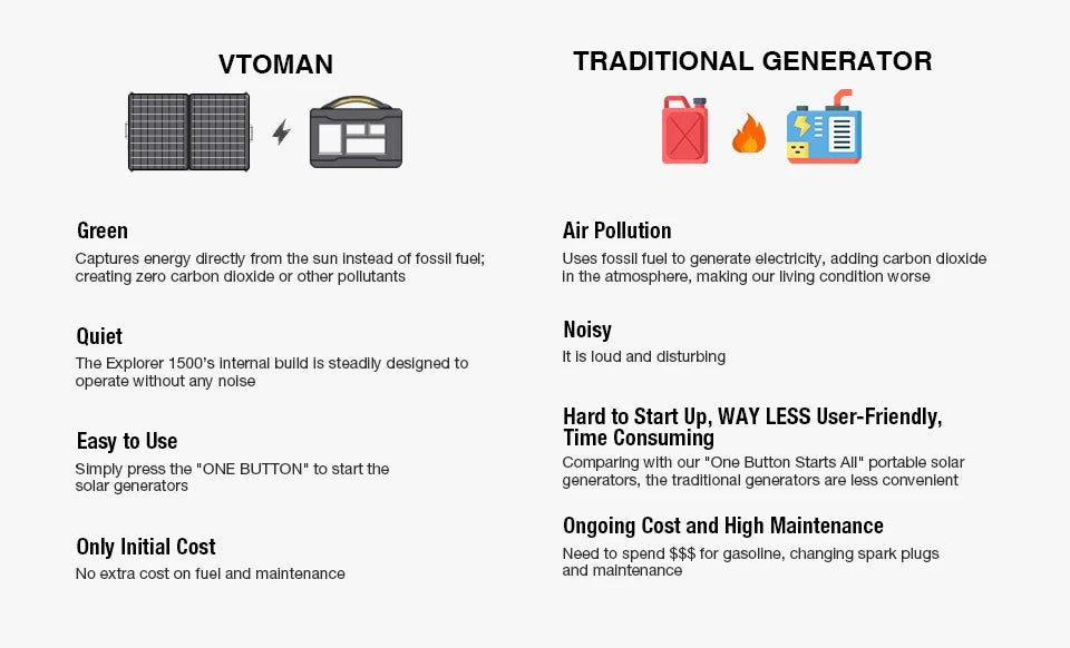 VTOMAN Portable Power Station 1548Wh LiFePO4 Solar Generator for Camping - 7