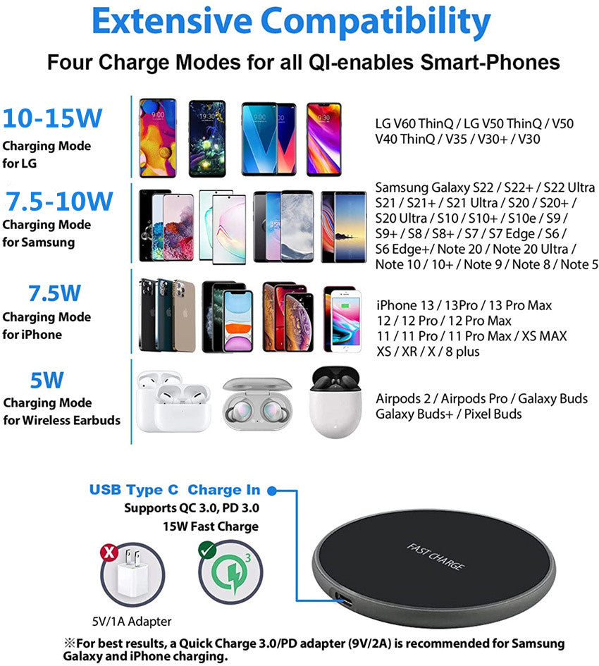 15W Fast Wireless Charging Pad - Slim Qi-Certified Charger for All Devices