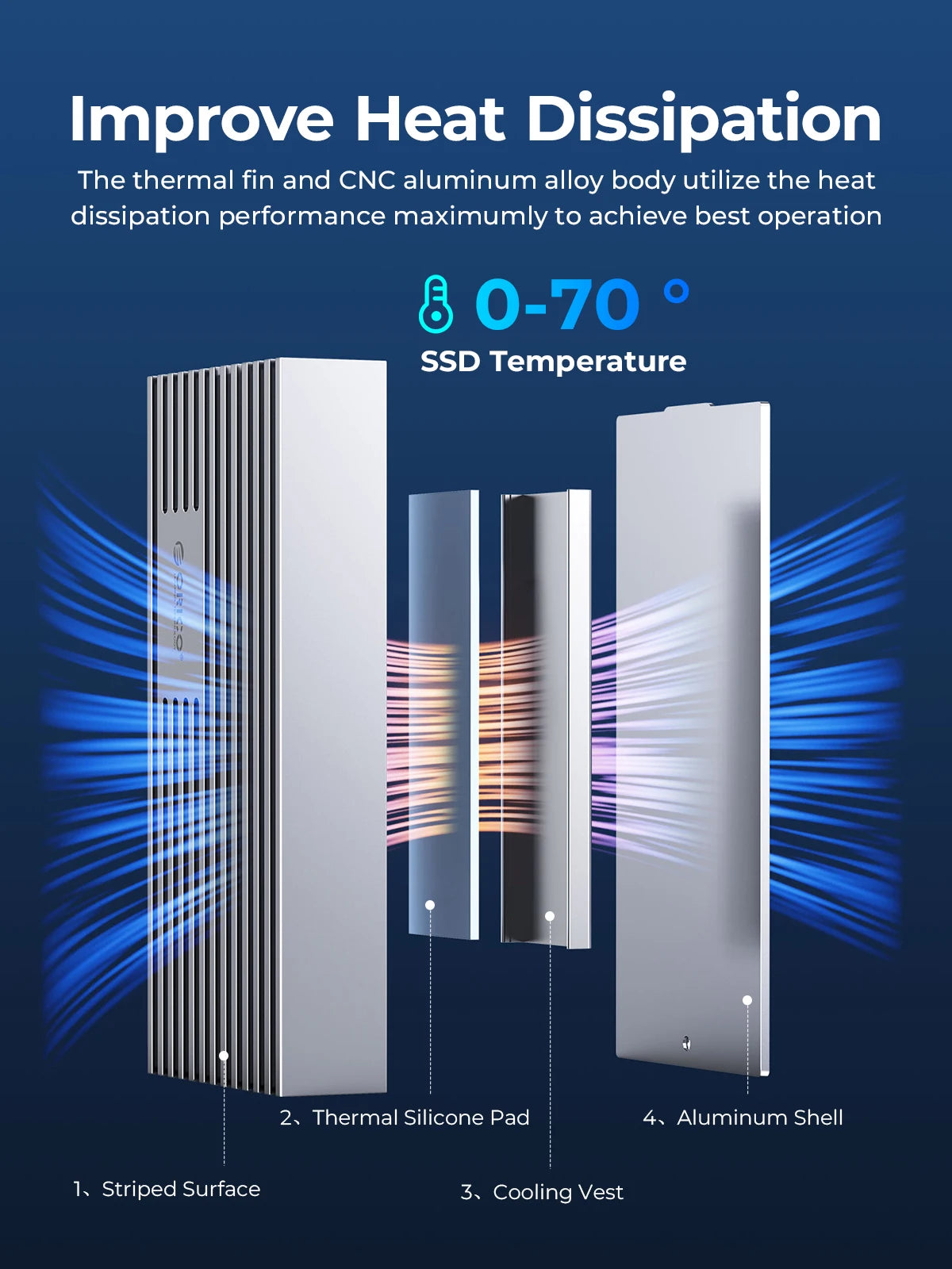ORICO NVMe M.2 SSD Enclosure 40Gbps USB4 External Case for PCIe SSD - 4
