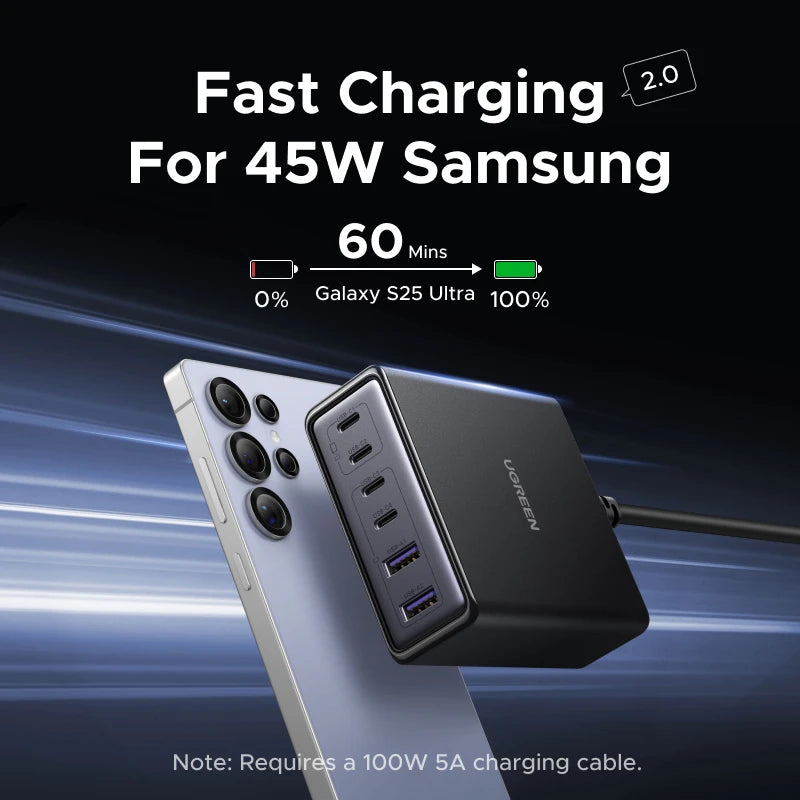 UGREEN 100W GaN 6-in-1 Desktop Fast Charger for Laptop, iPhone & Tablet - 4