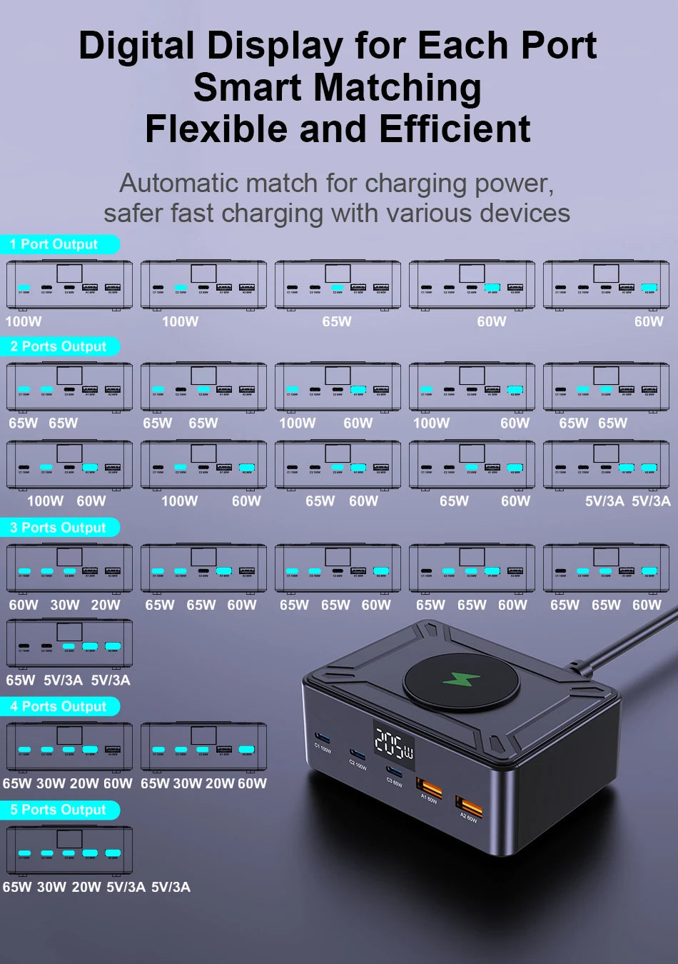 205W GaN Desktop Fast Charger - 6-in-1 USB-C PD Multi-Port Charging Station - 13