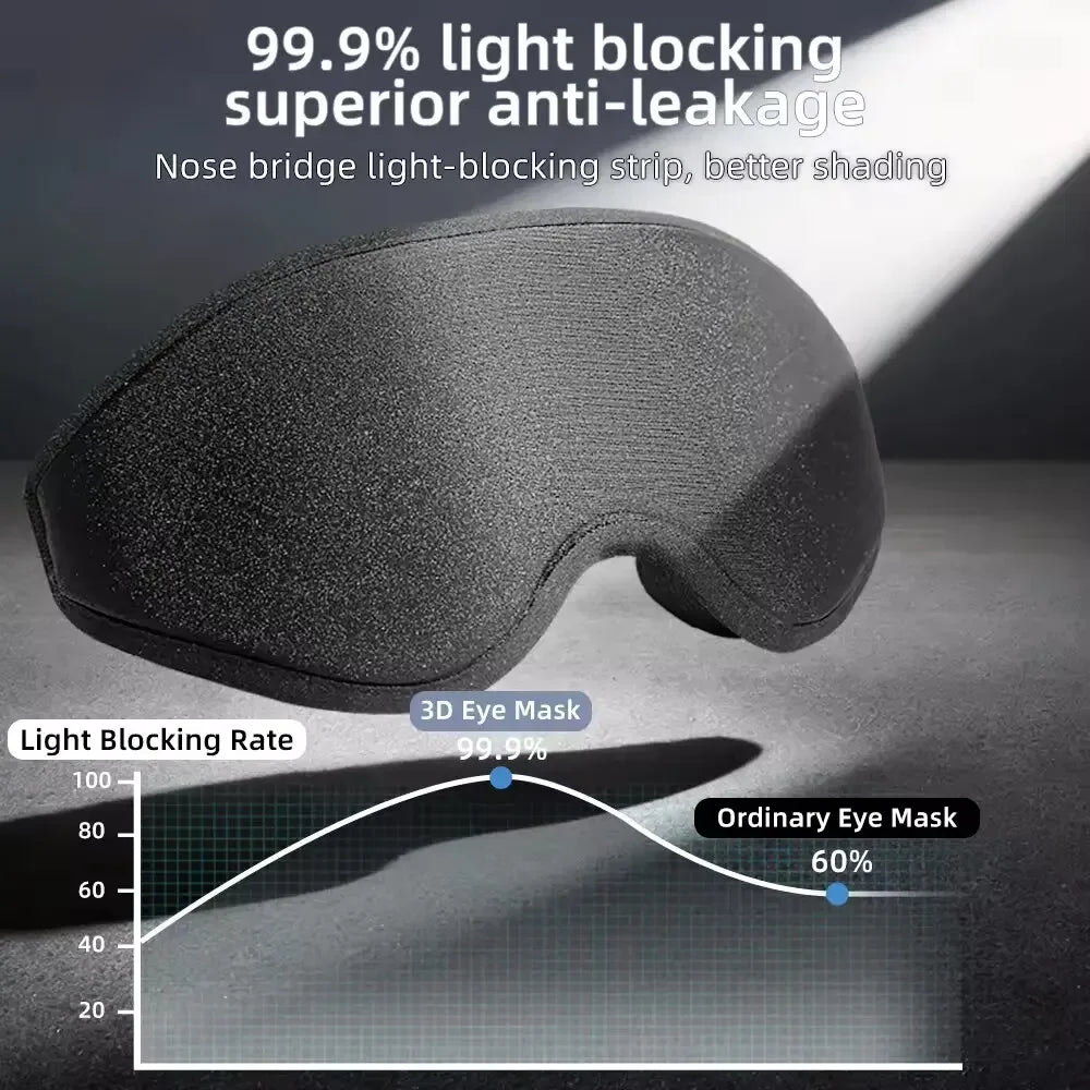3D Memory Foam Sleep Mask with Adjustable Nose Bridge for Total Light Blockout - 4