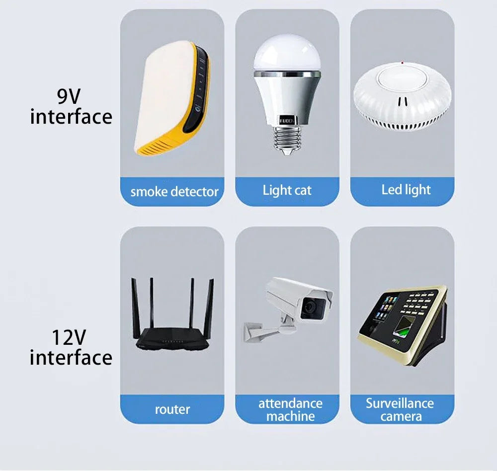 Mini Portable UPS Backup Power Supply for WiFi Routers & Security Cameras